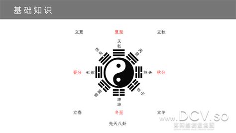 伏羲畫八卦|看懂先天八卦和六十四卦圖（又稱伏羲八卦及六十四。